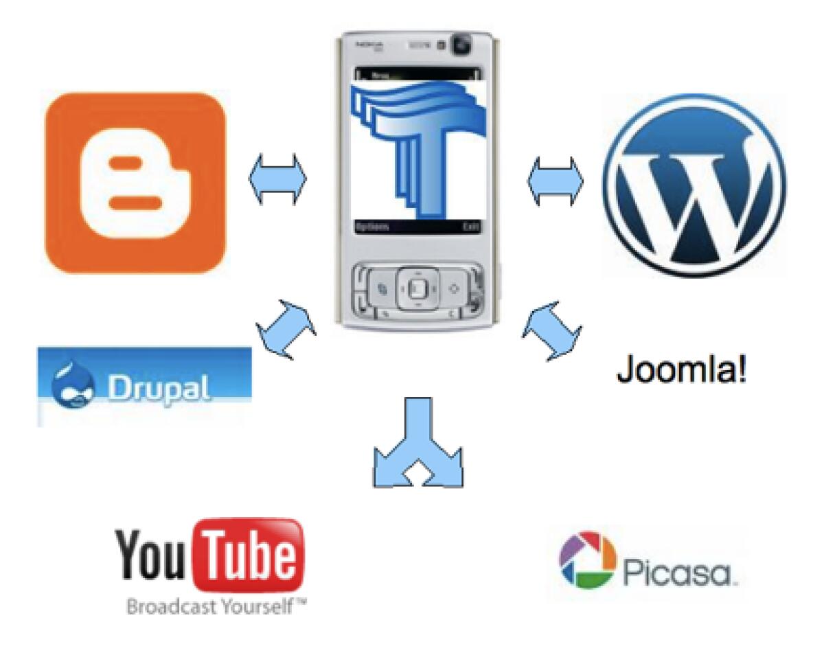 Wavelog 2: gestiamo il nostro blog direttamente da cellulare - 
