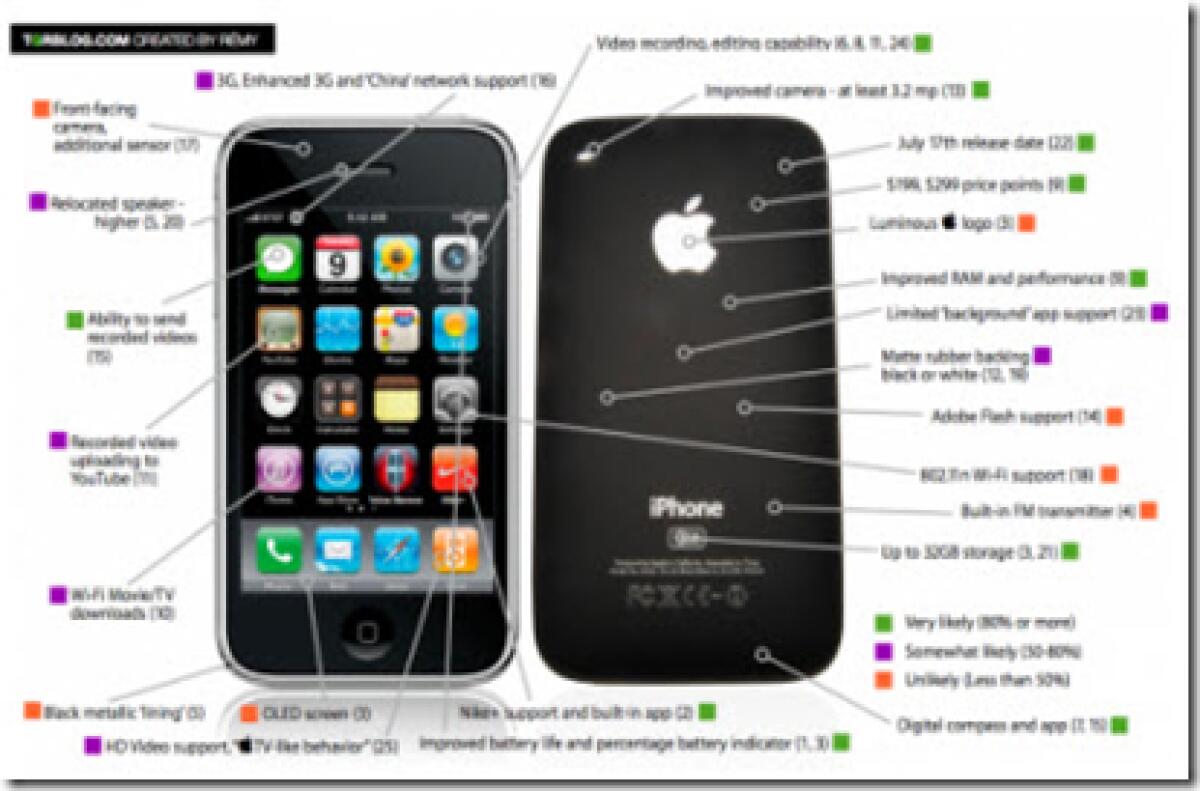 Nuovo iPhone: tutte le caratteristiche in un’immagine - 