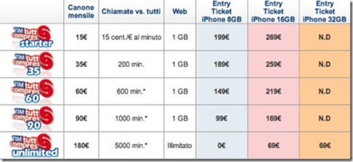 Tim: ecco le tariffe TuttoCompreso per iPhone 3Gs - 