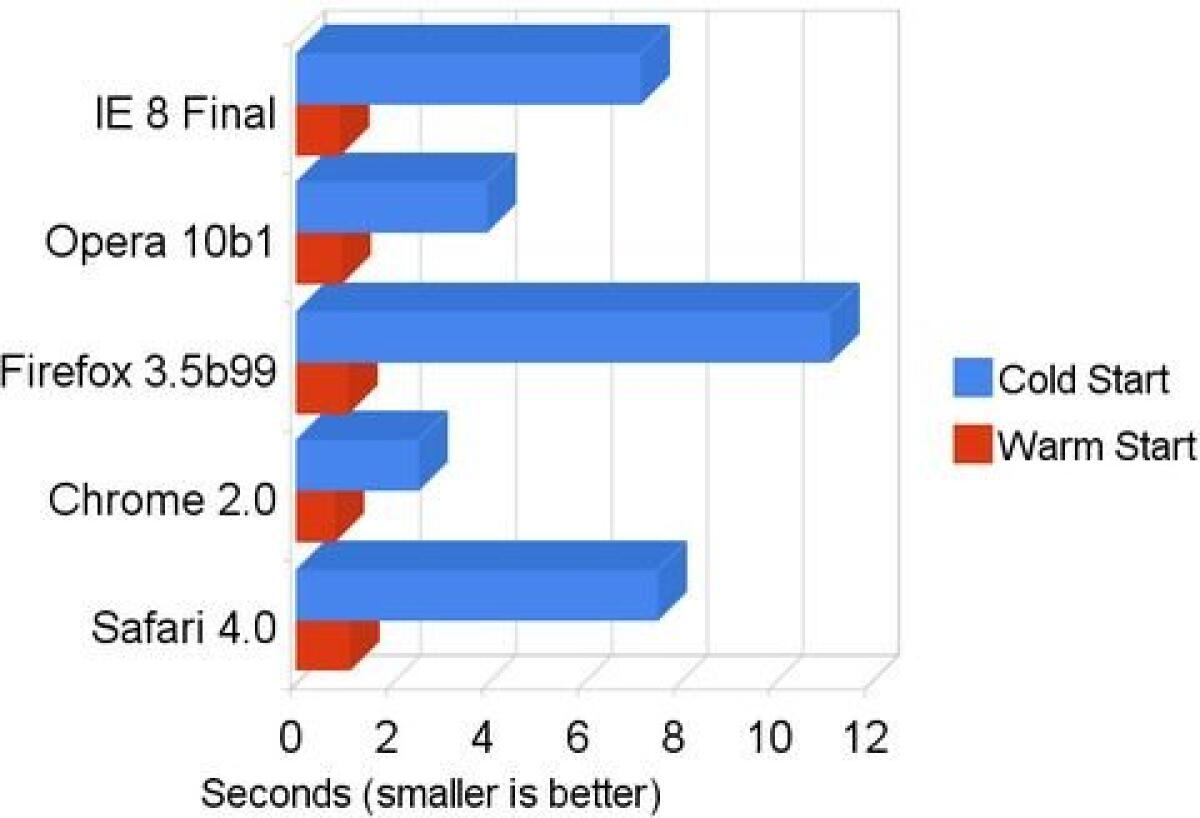 Quale è il miglior browser internet?? - 