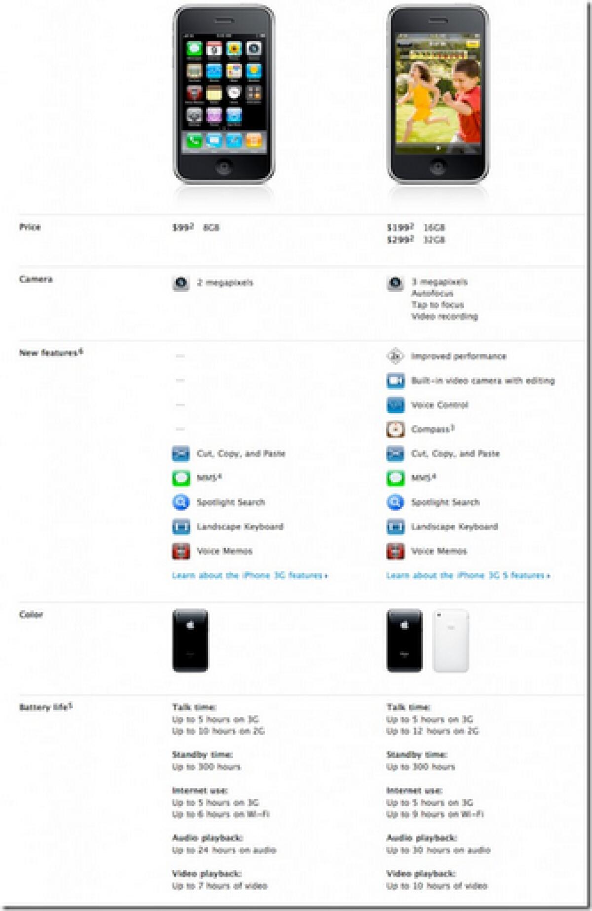 Confronto tra iPhone 3G e iPhone 3G S - 