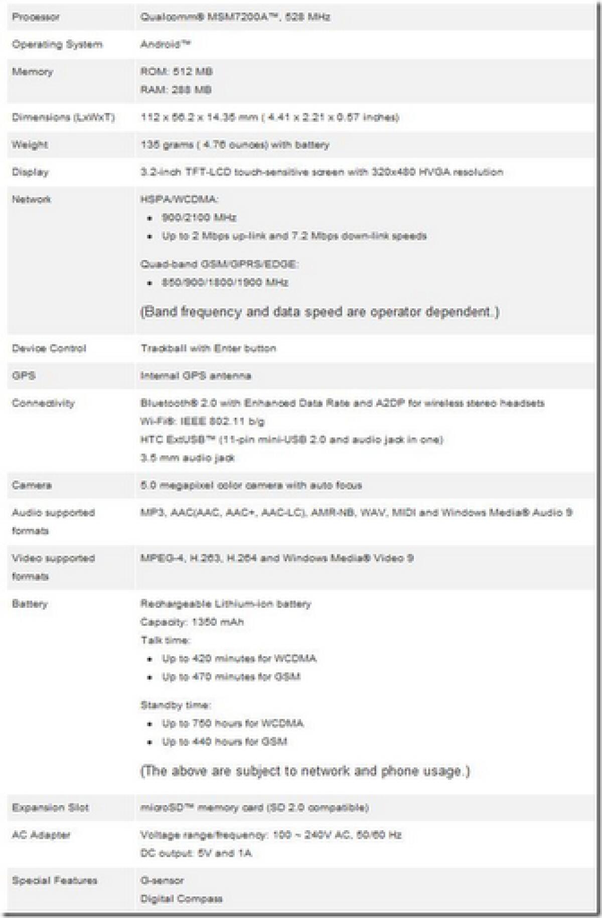 HTC Hero: ecco l’interfaccia in anteprima - 