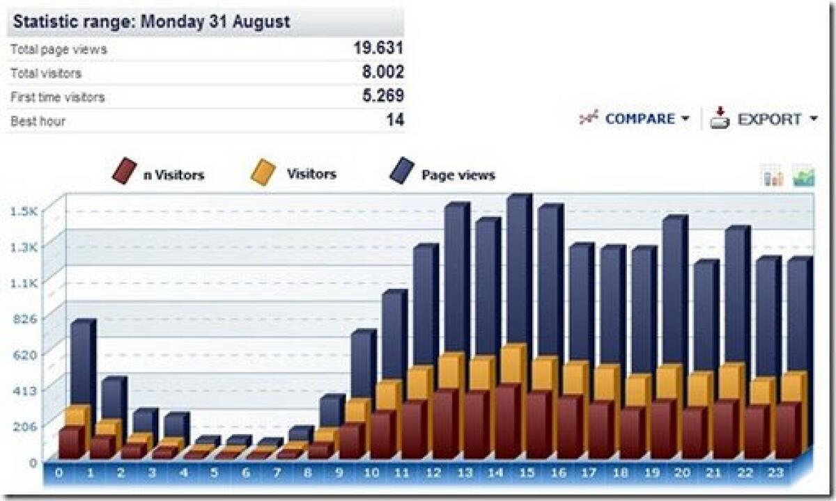 8000 Visite: GRAZIE!! - 