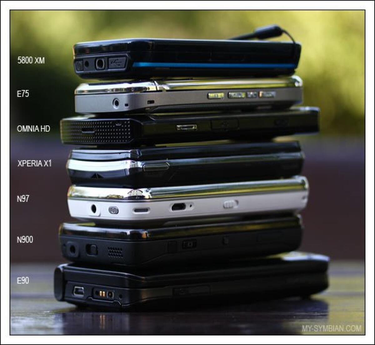 Nokia N900: confronto dimensionale con altri terminali - 