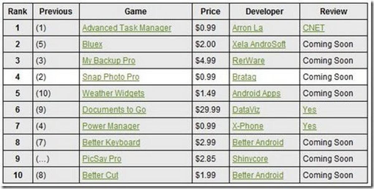 Android: le applicazioni e i giochi più venduti di Agosto 2009 - 