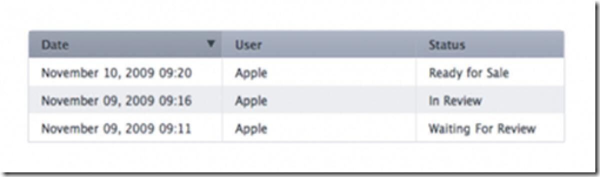 Apple crea un sistema di verifica per le applicazioni dell’AppStore - 