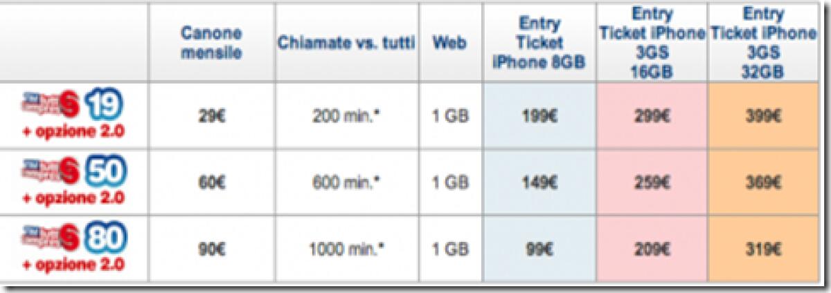 Tim: nuova tariffa per la Tutto Compreso - 