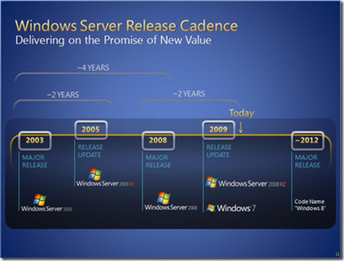 Windows 8 in arrivo nel 2012 - 