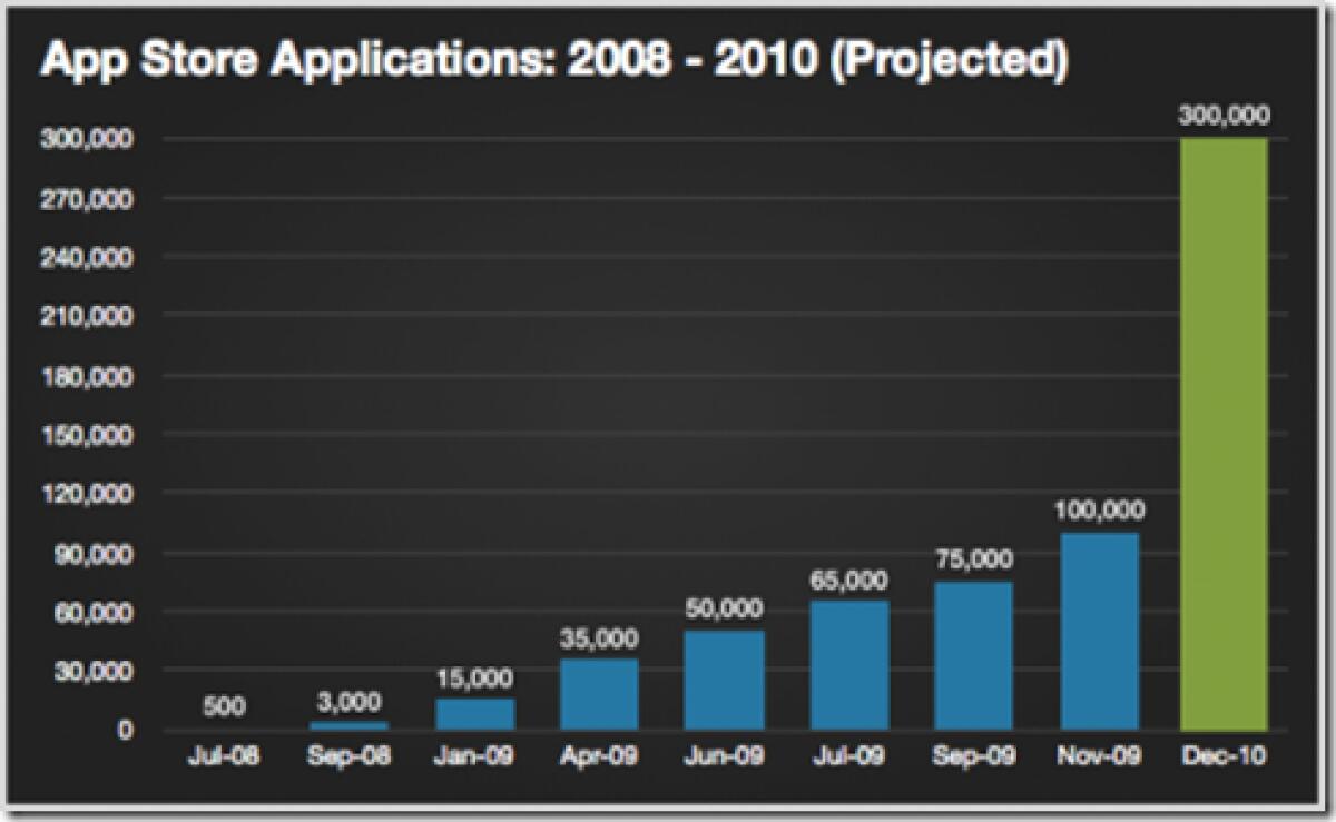 Il 2010 sarà un anno pieno di soddisfazioni per Apple! - 