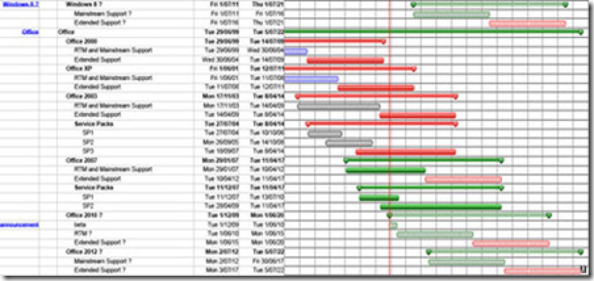 Windows 8 in arrivo nel 2011? - 