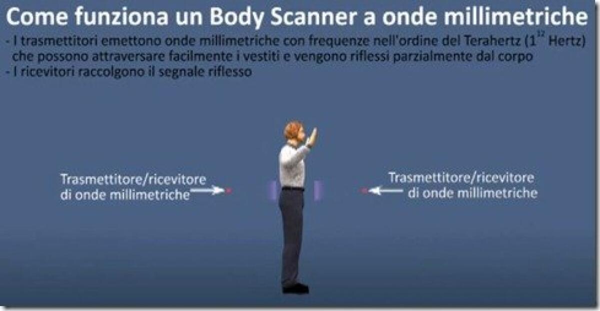 Body Scanner: come funziona realmente? - 