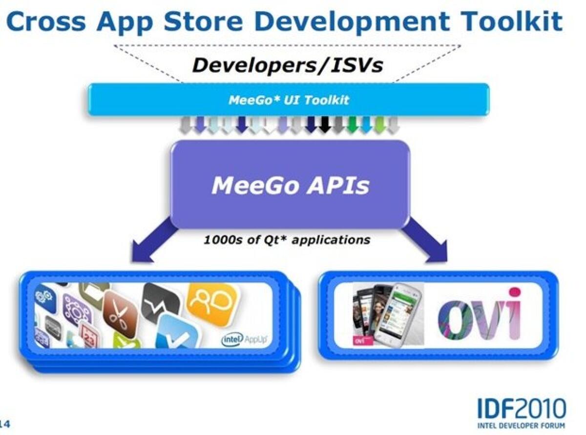 Meego: nuove informazioni ed immagini - 