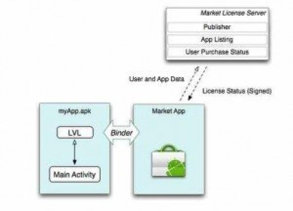 Google: nuovo metodo di controllo contro la pirateria - 
