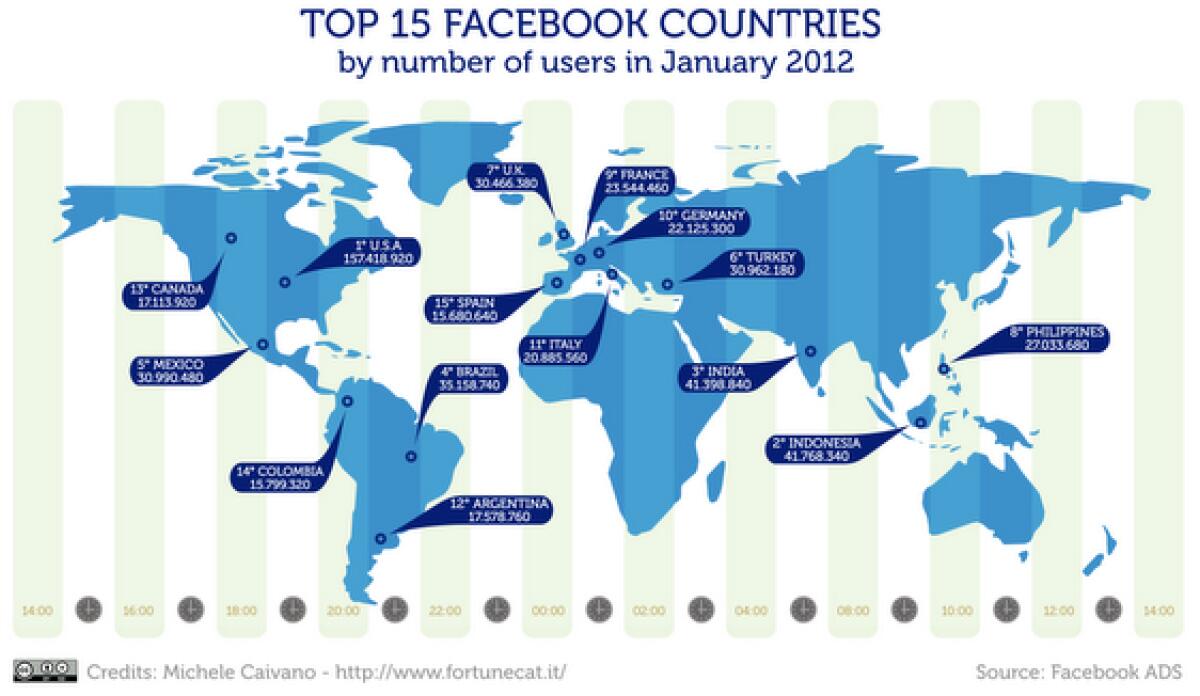 Infografica della popolazione di Facebook ad inizio 2012 - 