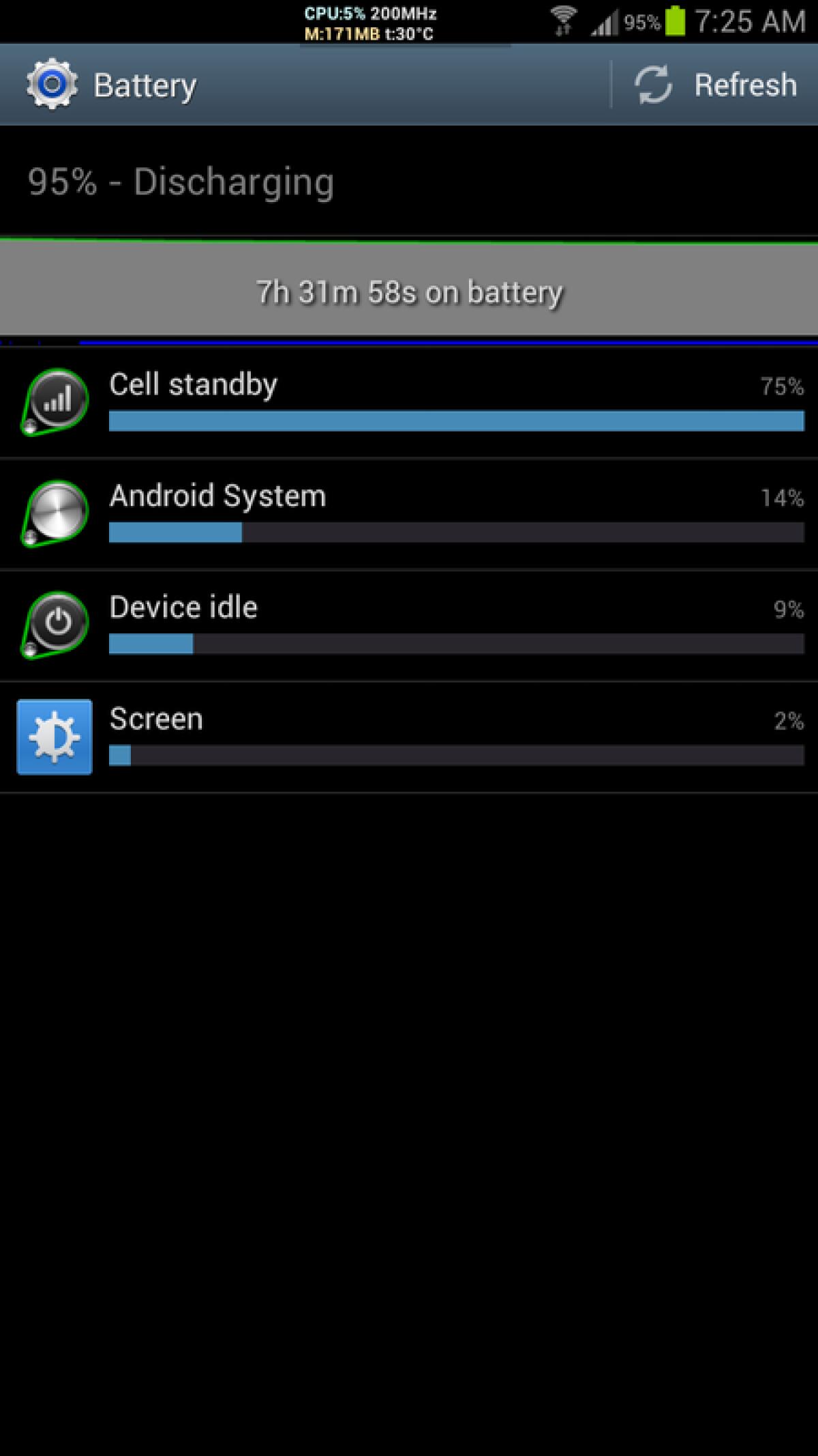Galaxy S3: Risolvere il Problema del Consumo Eccessivo di Batteria durante lo Standby [Guida YLU] - 