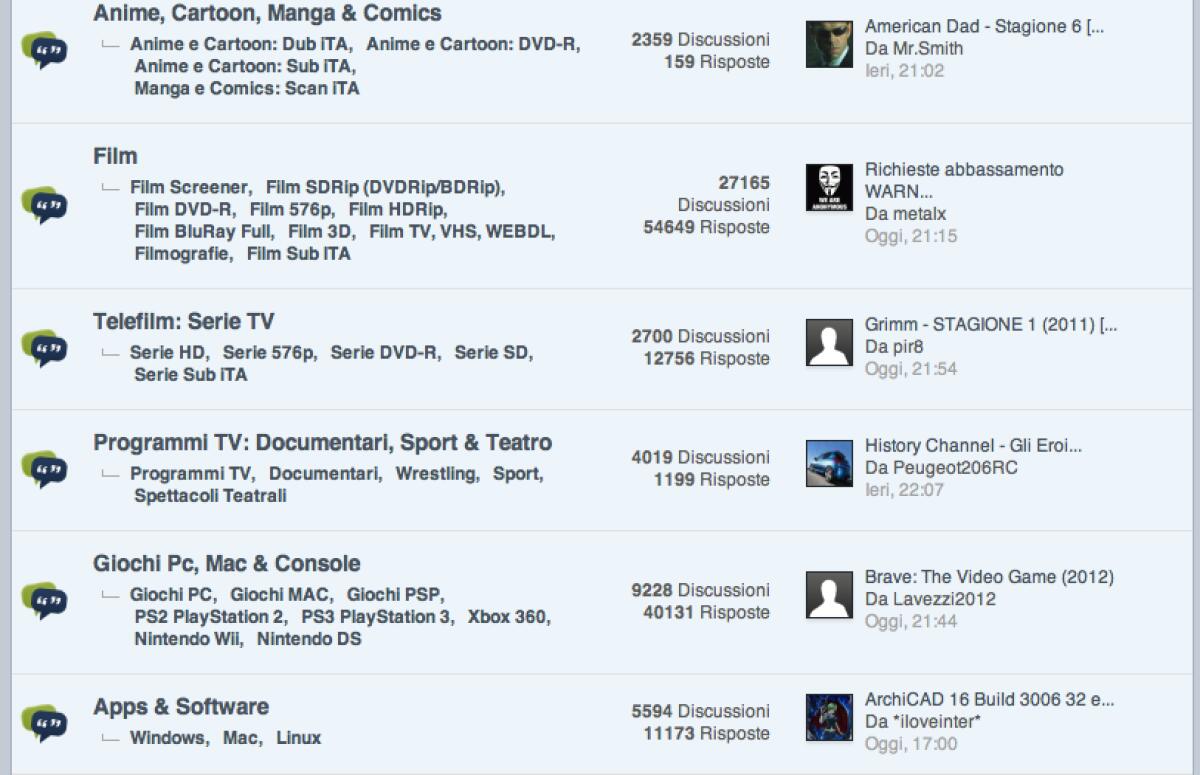 DDLFantasy torna online con un nuovo nome: DBPLANET.NET - 