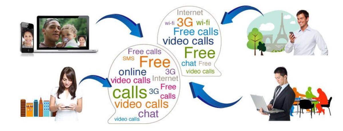 Chiamare, Video Chiamare, Mandare SMS Gratis o quasi con Android - 