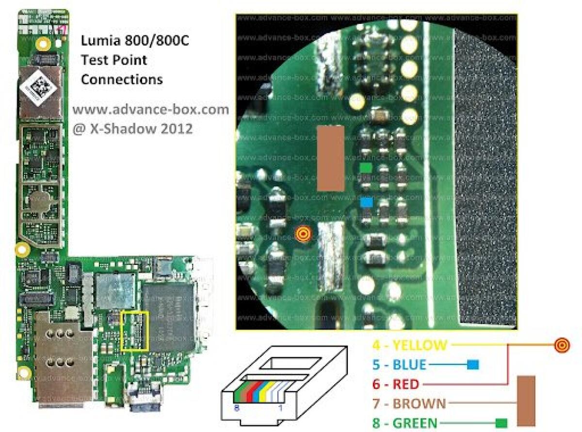 Sbloccare qualsiasi Nokia Lumia 800: presto sarà possibile - 