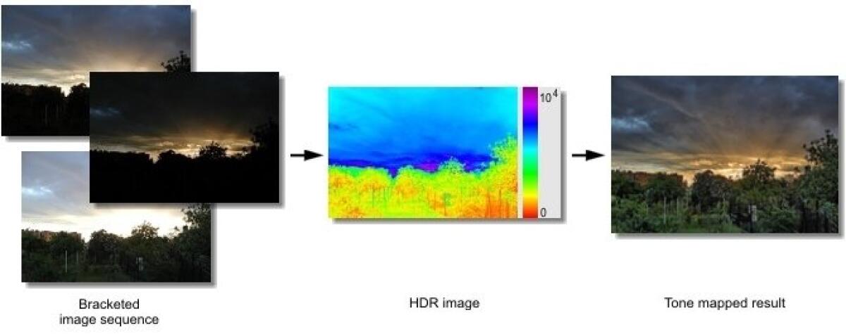 Applicare effetto HDR alle foto con EasyHDR Pro - 