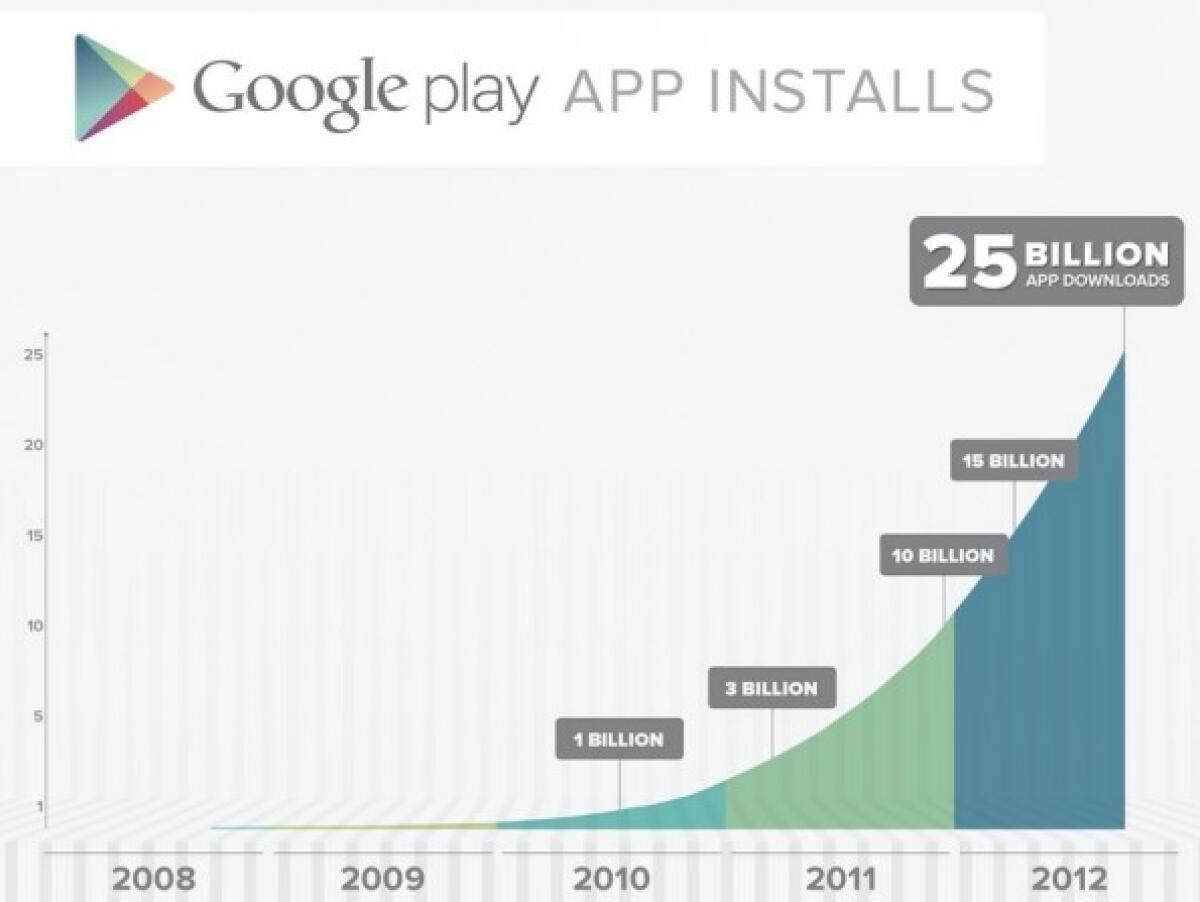 Google Play Store raggiunge i 25 Miliardi di download e festeggia con nuovi sconti - 