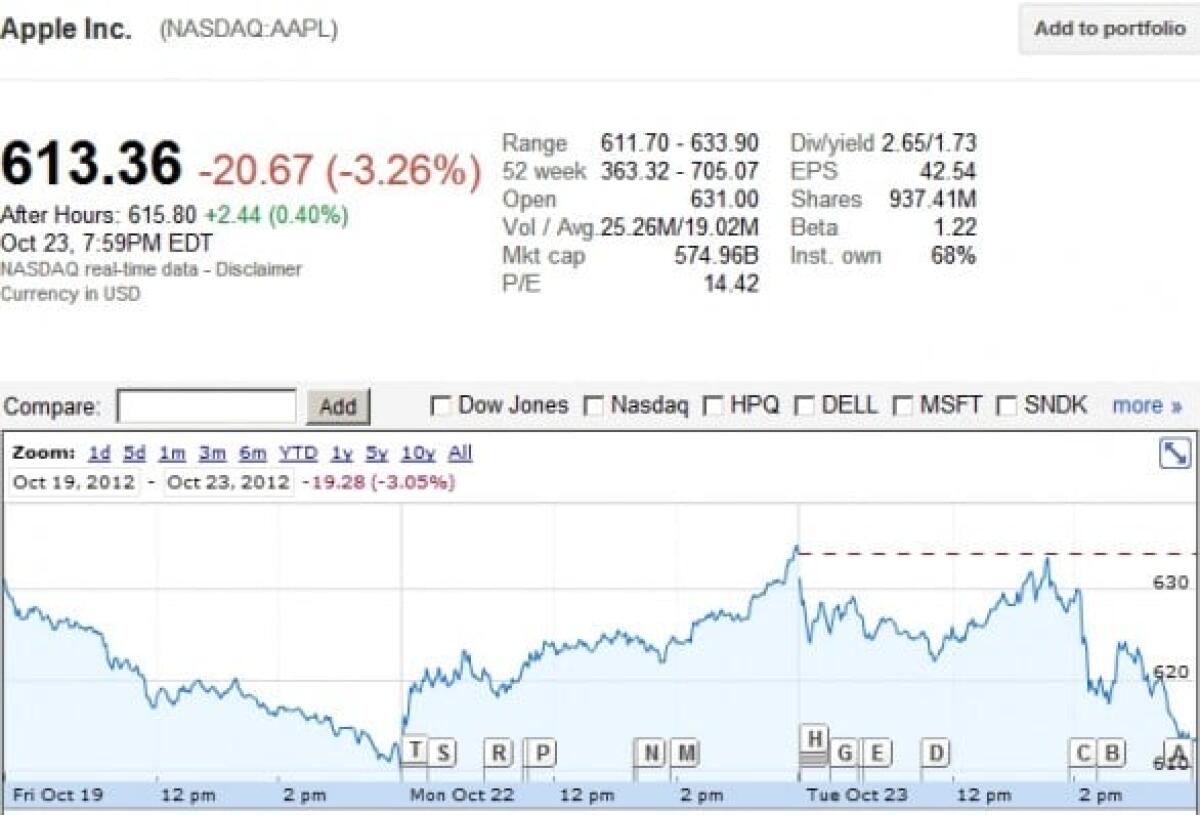 Apple presenta iPad Mini, ma le azioni crollano in borsa - 