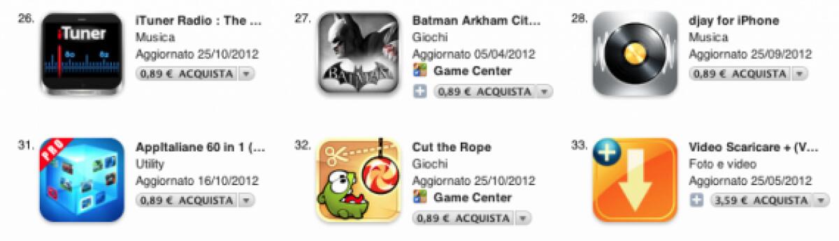 Incredibile: Apple durante la notte aumenta i prezzi di tutte le applicazioni e i giochi su App Store - 