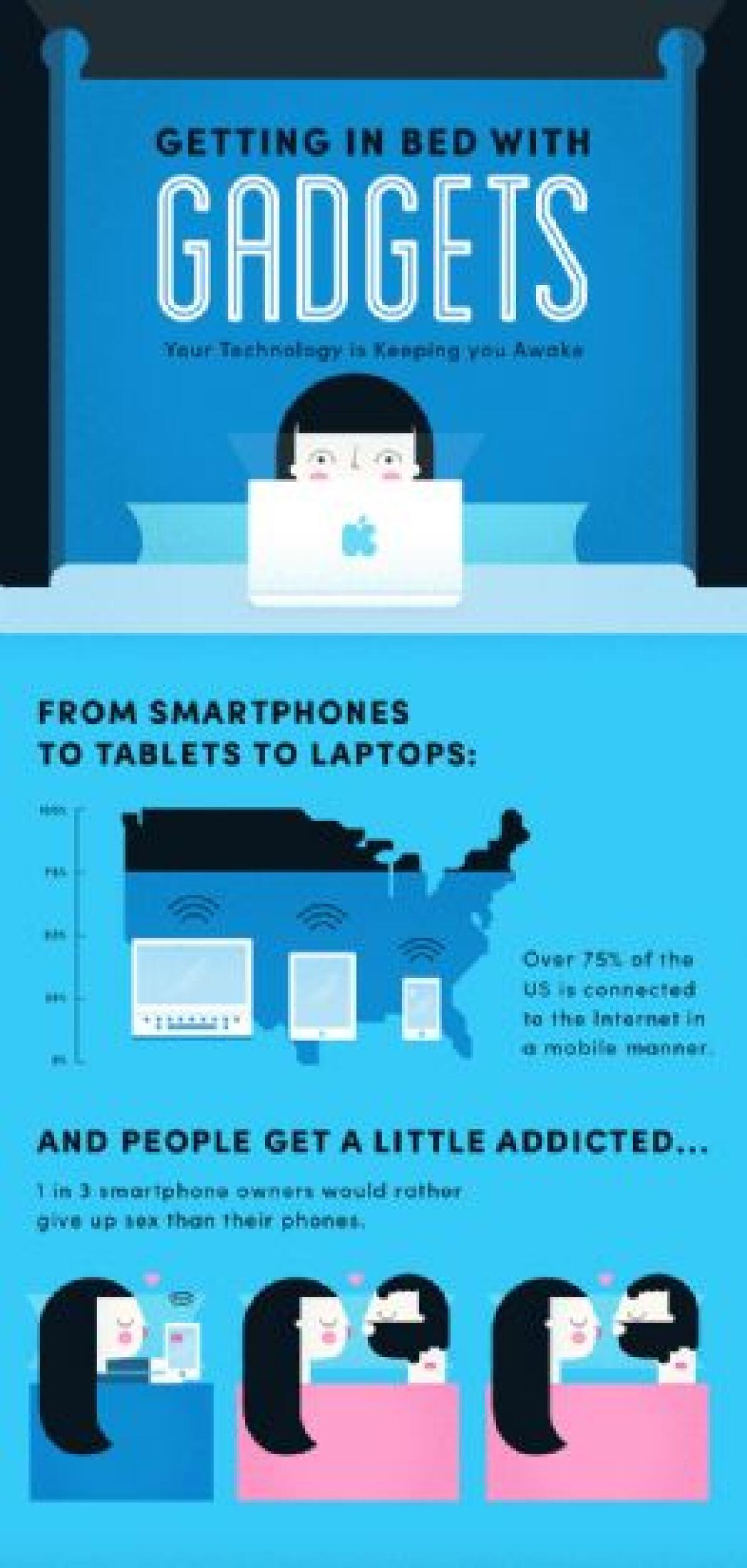 Chi utilizza smartphone e tablet prima di dormire rischia di non prendere sonno - 