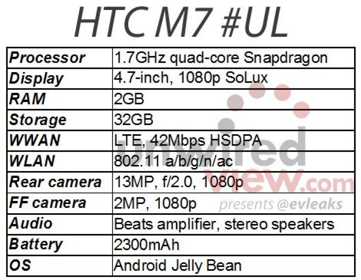 In arrivo HTC M7, nuovo smartphone con display da 4,7” FullHD, quad-core Qualcomm e Sense 5 - 