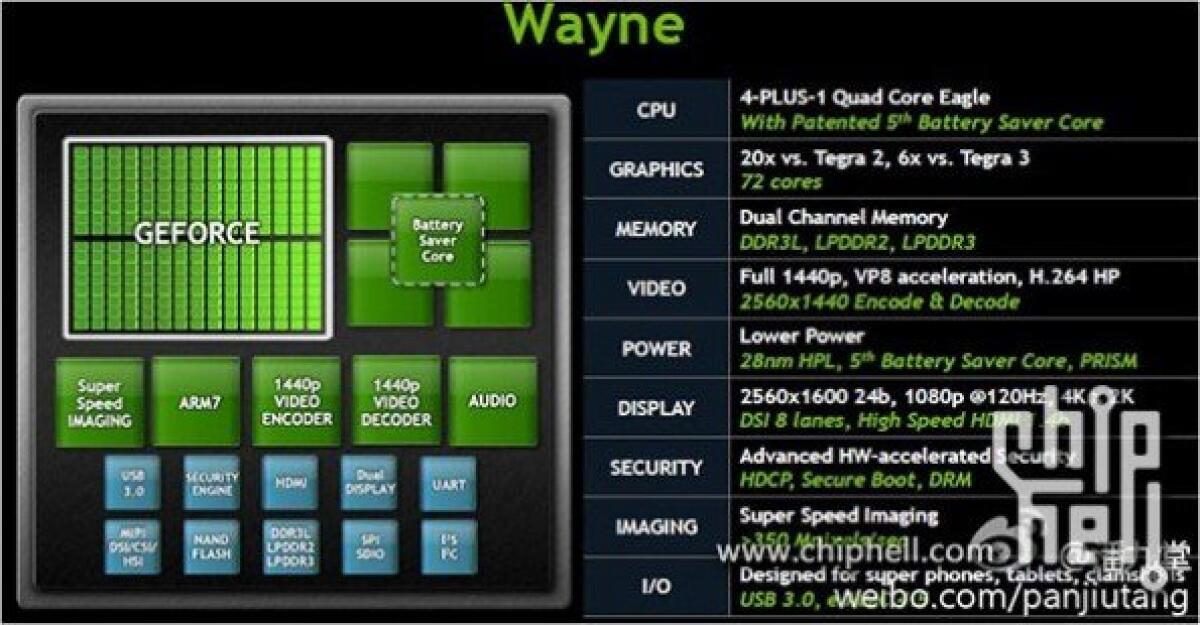 Prime informazioni su NVidia Tegra 4, nuovo SoC per Android - 