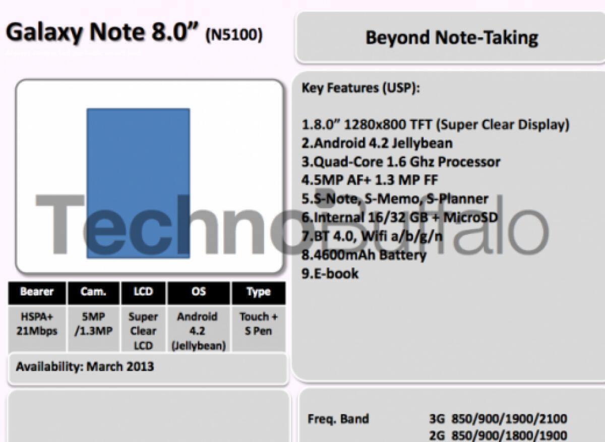 Samsung: ecco la roadmap per i prodotti del 2013 - 