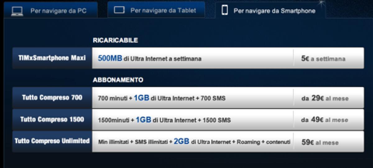 TIM: ecco le tariffe per navigare con la connessione LTE in Italia - 