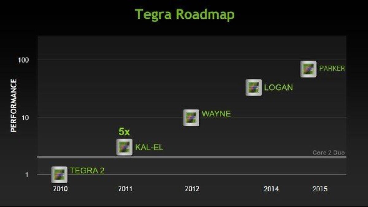 NVIDIA annuncia i nuovi processori per dispositivi mobili: ecco Tegra 5 e Tegra 6 - 