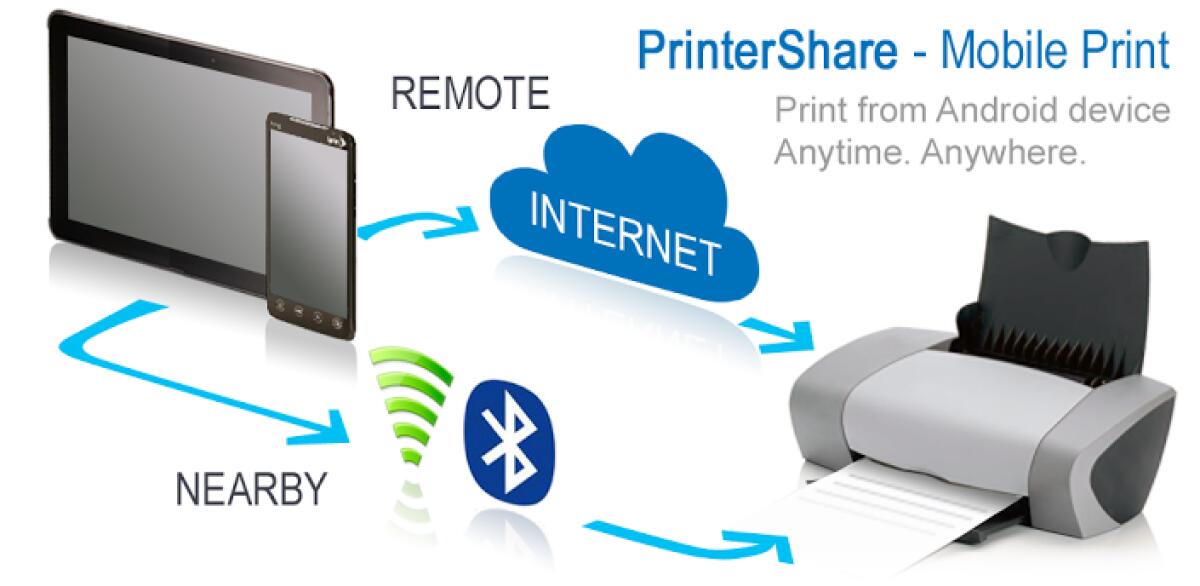 PrinterShare™ Mobile Print Premium 8.0.2 (v8.0.2) apk download, Stampare direttamente da Android - 