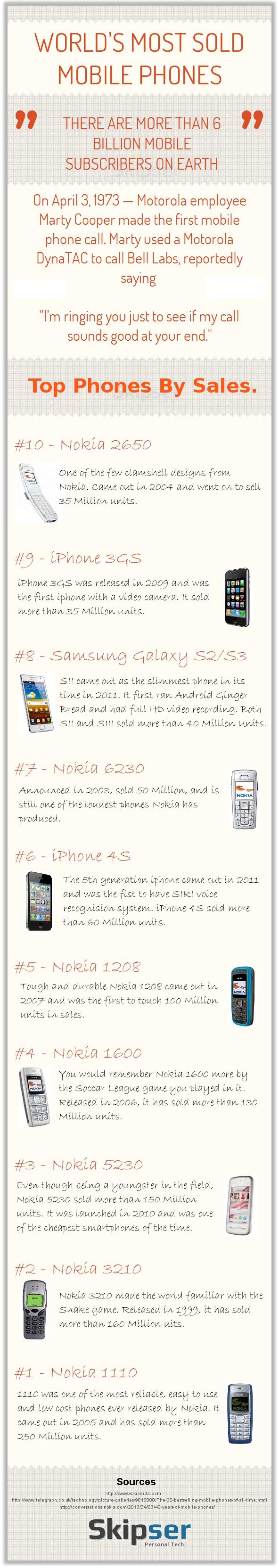 Ecco i 10 Telefonini più venduti della storia [Infografica] - 