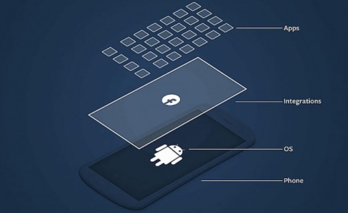 Facebook Home: cosa è, come funziona, cosa offre, quando arriva - Ecco tutti i dettagli con foto e video - 