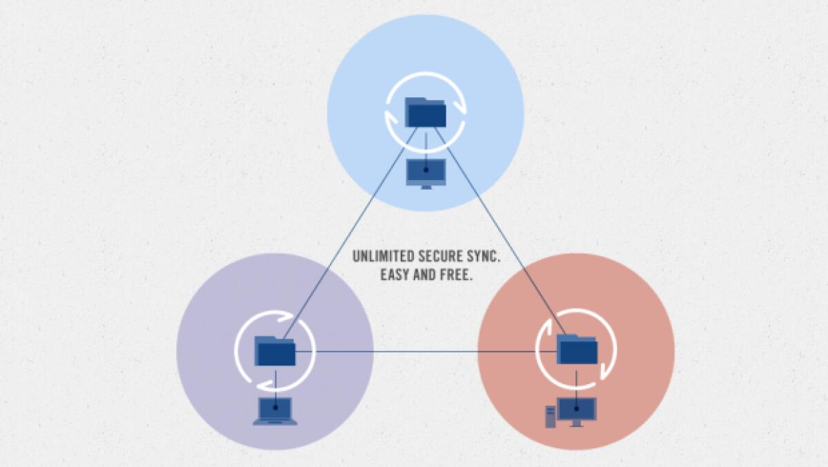 Bittorrent Sync, nuova alternativa a Dropbox per salvare i file in Cloud - 