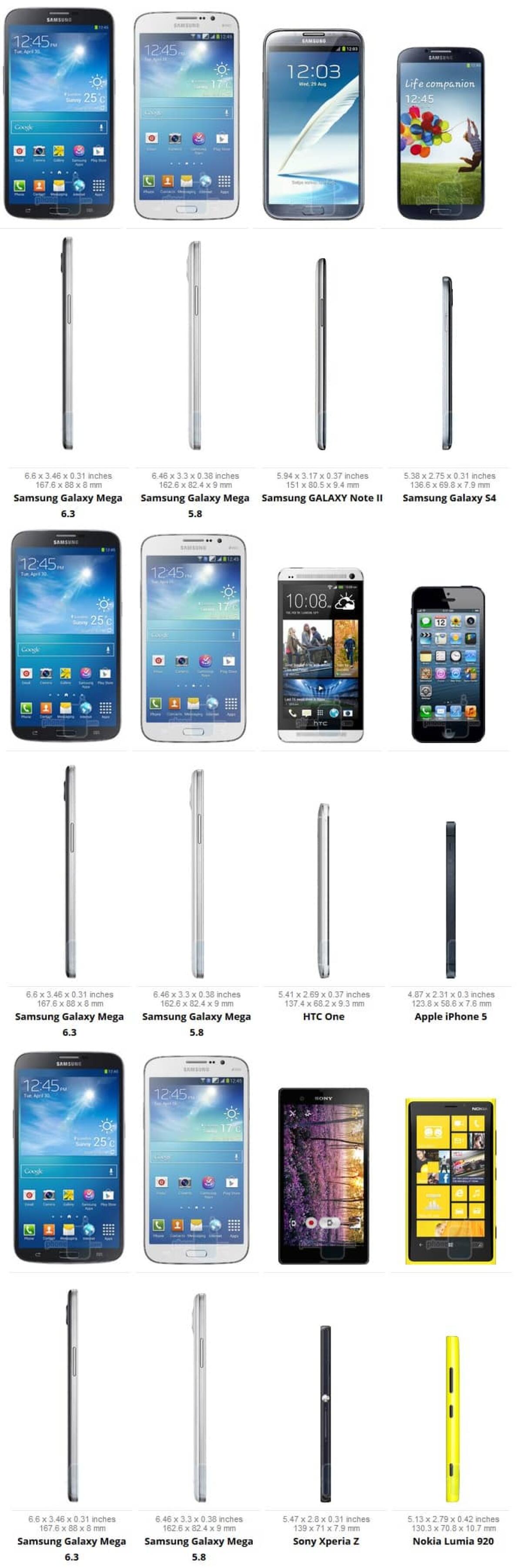 Confronto Dimensioni nuovi Samsung Galaxy Mega 5.8 e 6.3 con Galaxy S4, HTC One iPhone 5 e altri Smartphone - 