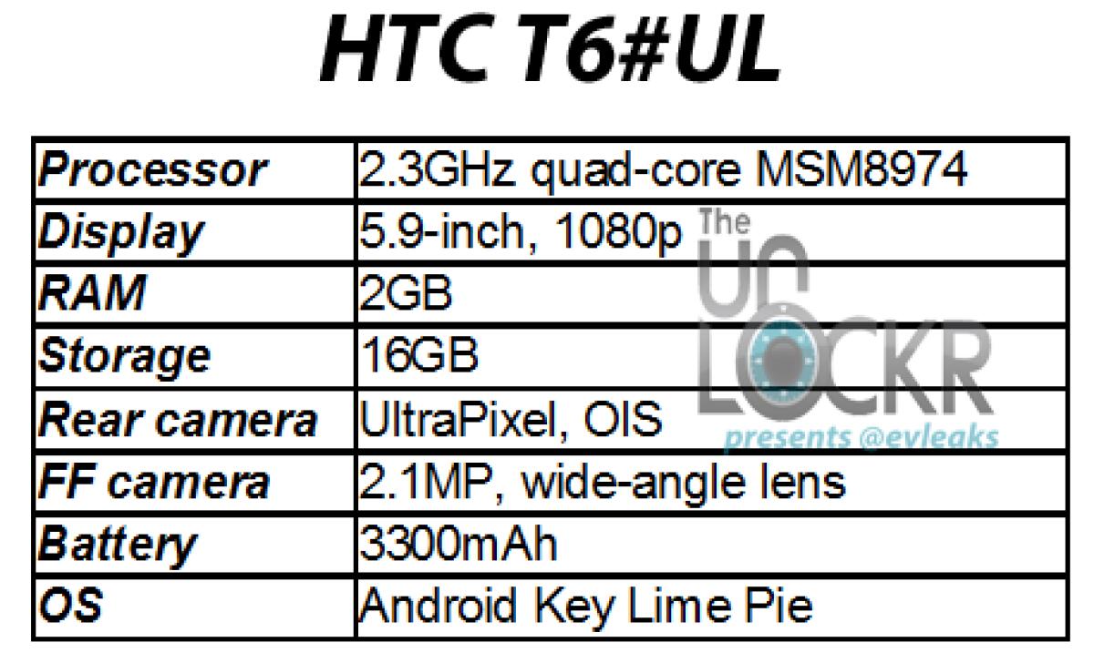 HTC T6 in arrivo: il Phablet di HTC con display da 5.9 pollici FullHD e SnapDragon 800 a 2.3Ghz - 