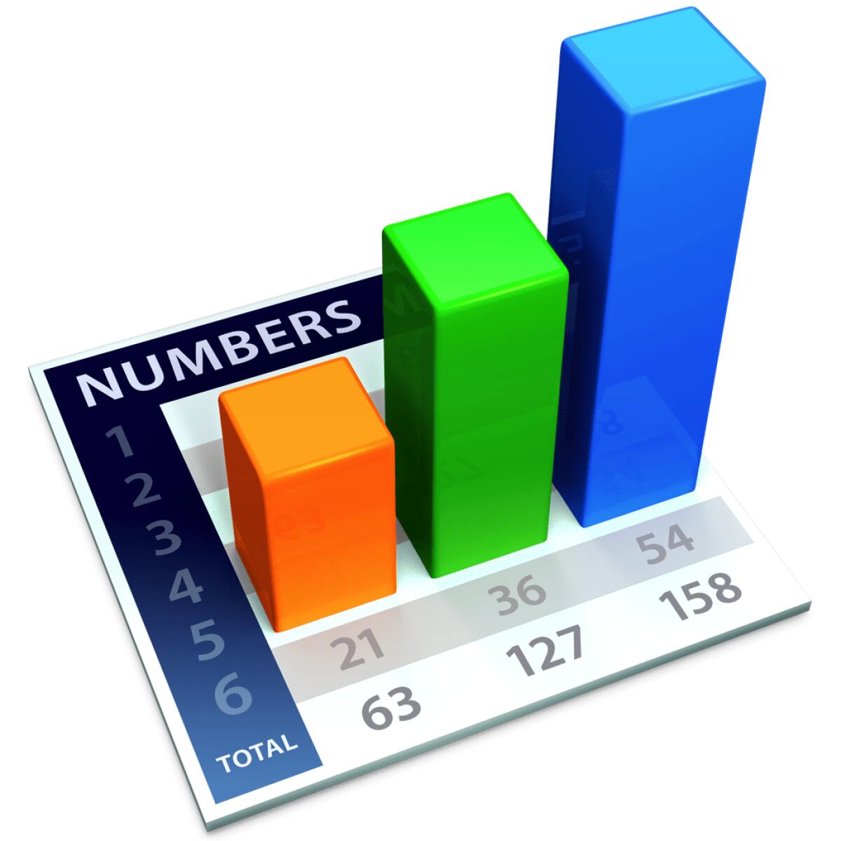 TUTORIAL: Impariamo Numbers, il foglio di calcolo per Mac "made in" Apple! Parte 25: Come Trovare una versione archiviata di un foglio di calcolo! - 