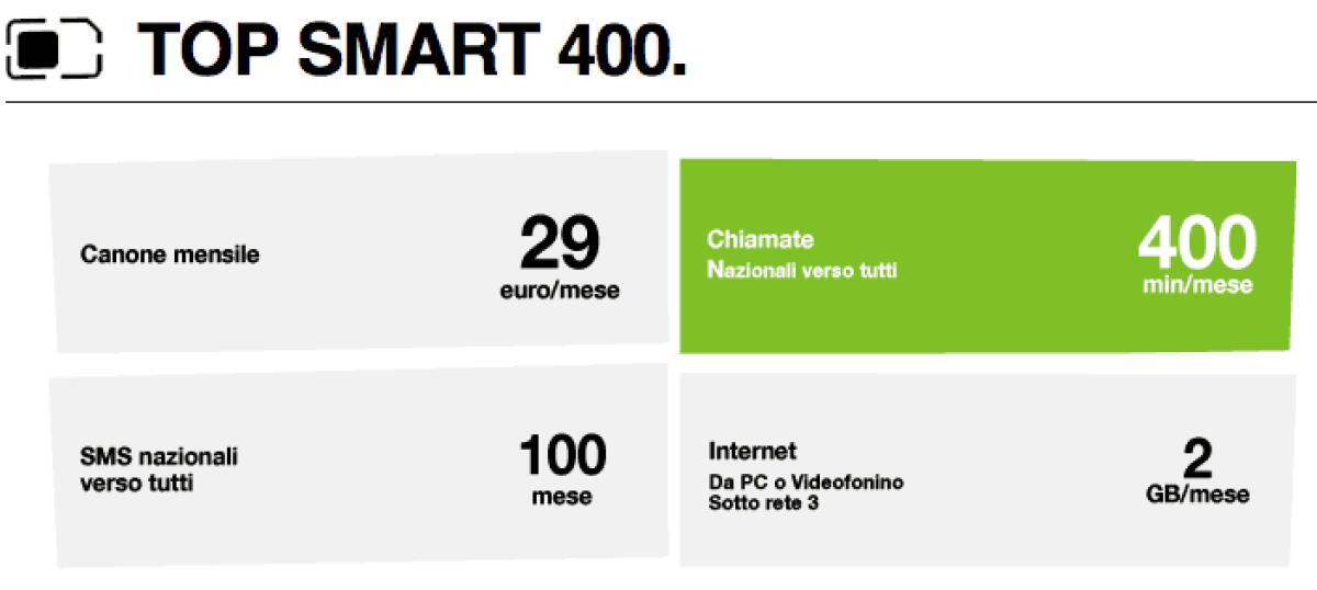 [Inchiesta] Abbonamenti Top Smart di Tre: Conto Salato per gli utenti del "Magic Number" ? - 