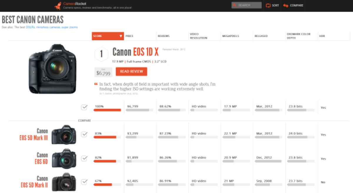 Camera Rocket: Scegliere la Fotocamera Digitale giusta Confrontando caratteristiche tecniche, funzioni e prezzi - 