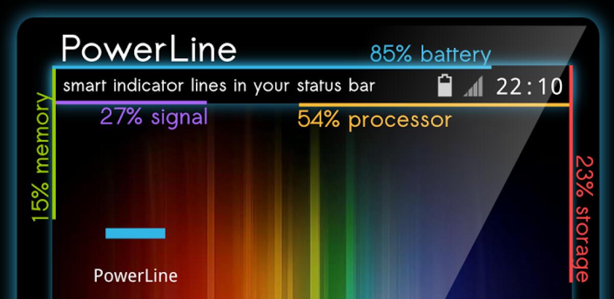 Powerline: Avere sotto controllo Percentuale Batteria, CPU Attivo, Segnale, Memoria disponibile e RAM [Android App] - 