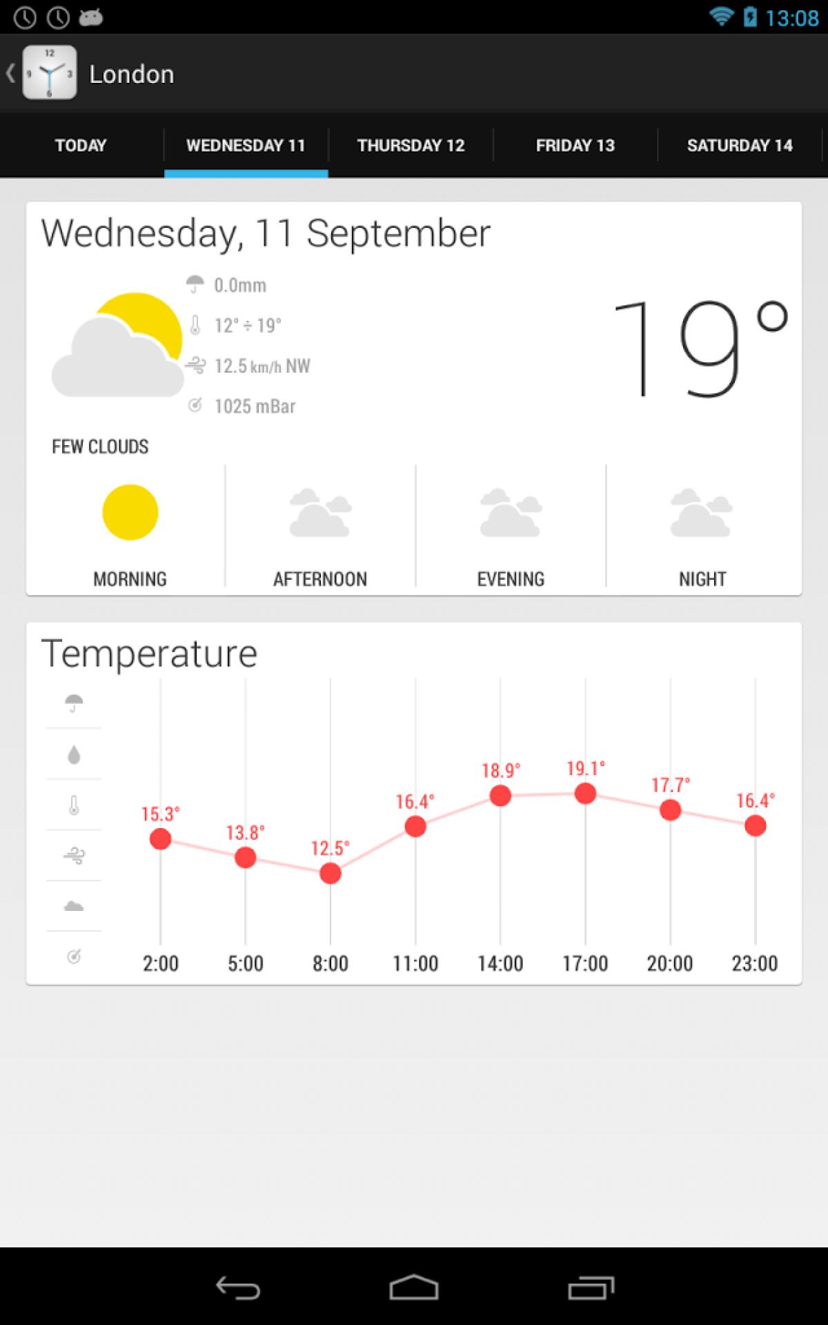 FEMA Time: meteo, sveglia, cronometro e altro su Android - 