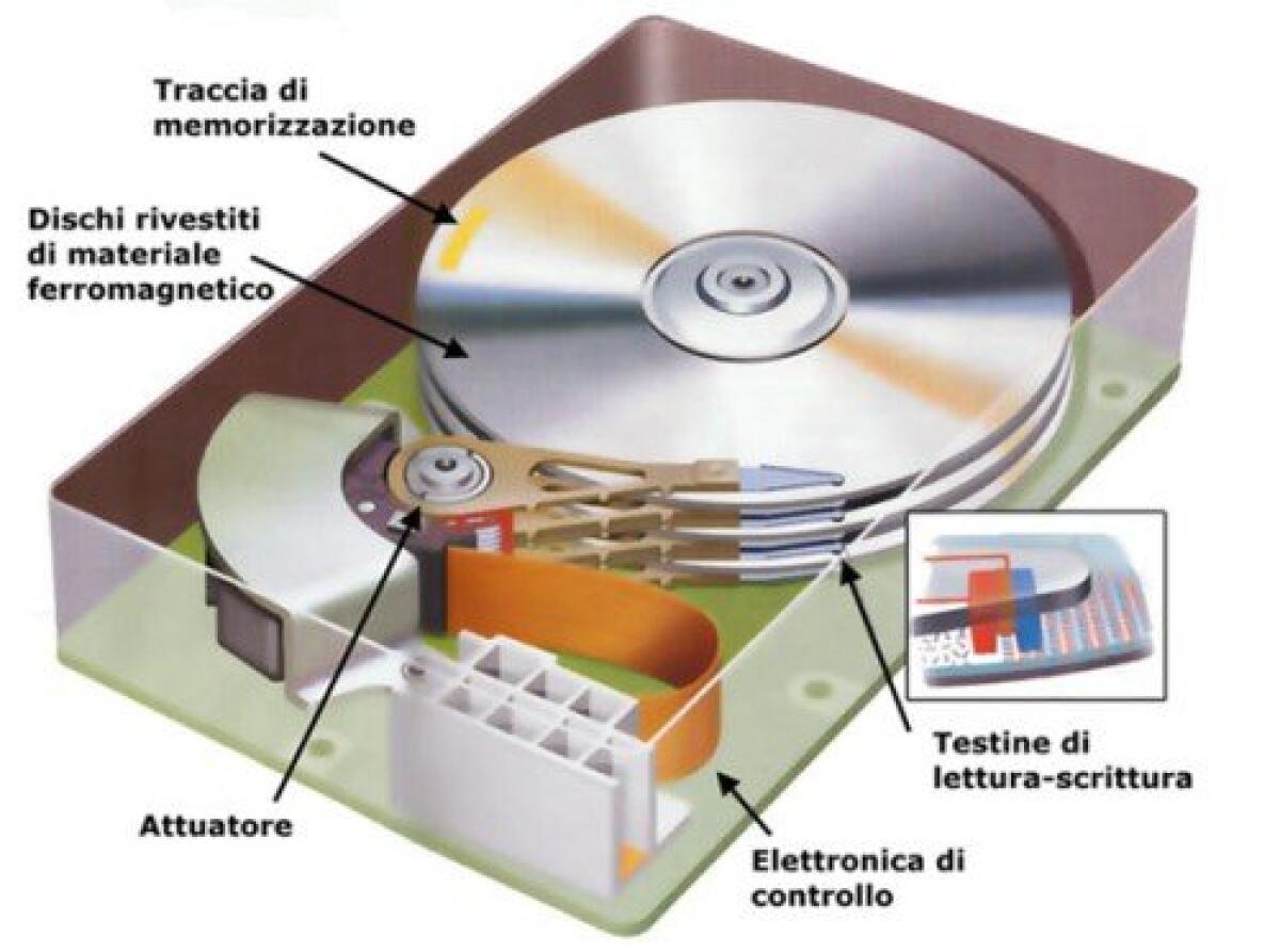 I normali Hard Disk non andranno in pensione: Il tungsteno permetterà di conservare i dati per milioni di anni - 