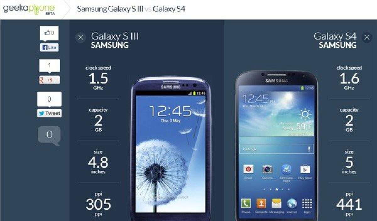 Confrontare caratteristiche e dimensioni di vari smartphone e telefoni con Geekaphone - 