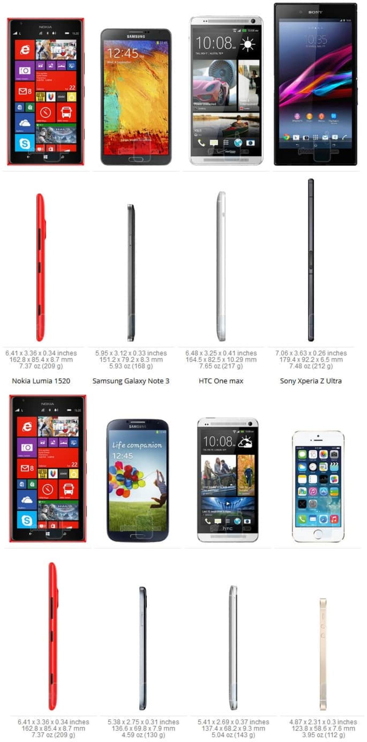 Quanto è grande il Nokia Lumia 1520: Confronto dimensionale con Note 3, One Max, Xperia Z Ultra, S4, One e iPhone 5S - 