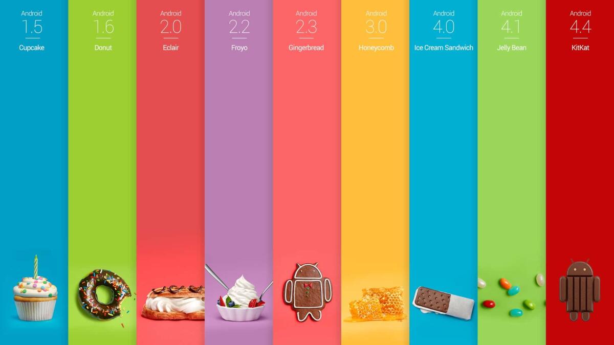 Quali saranno i nomi delle prossime versioni di Android? Forse ce lo dice direttamente Google - 