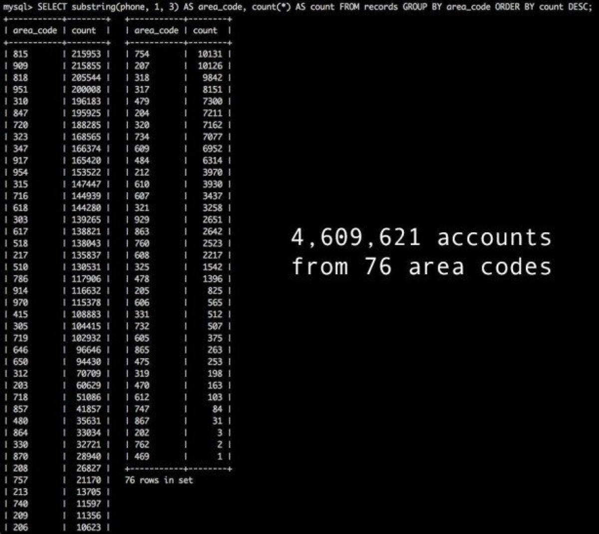 L'anno inizia male per gli utenti SnapChat: oltre 4 milioni di profili rubati dagli hacker - 