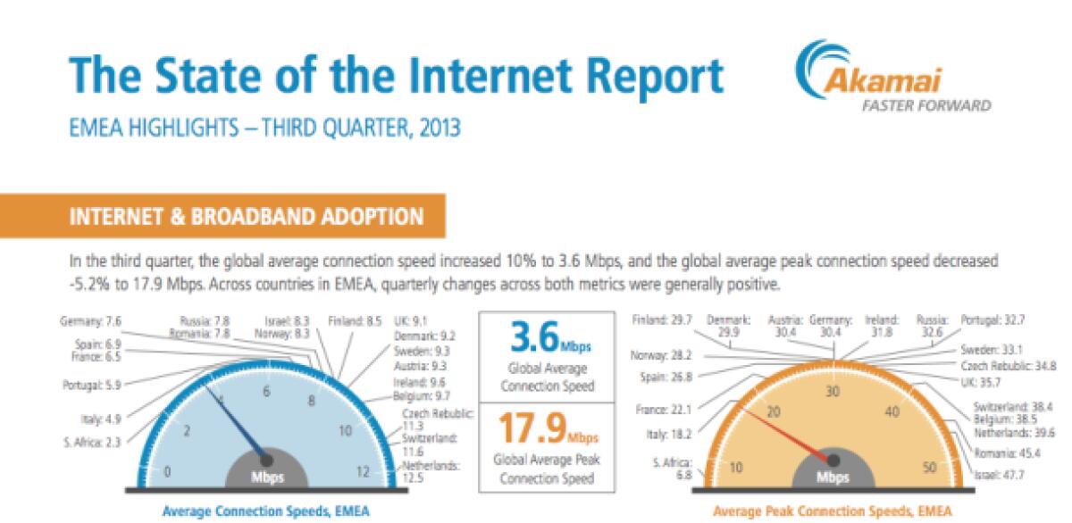 Akamai pubblica lo stato di salute della ADSL Europea: l'Italia è ovviamente la più lenta - 