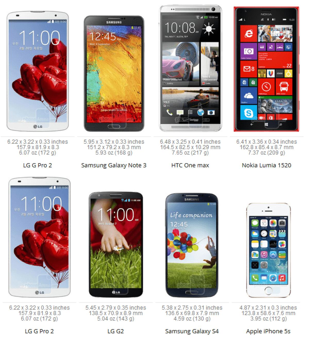 Quanto è grande l'LG G Pro 2? Confronto LG G Pro 2, Note 3, One Max, Lumia 1520, G2, S4 e iPhone 5S - 
